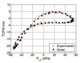 comparaison modele/expce